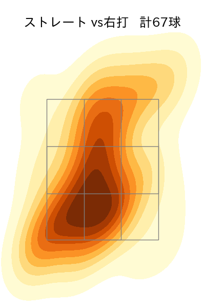 杉山 一樹 配球ヒートマップ(2025年5月)