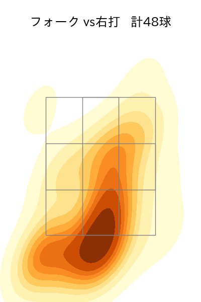 杉山 一樹 配球ヒートマップ(2025年5月)