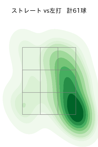 大関 友久 配球ヒートマップ(2025年5月)