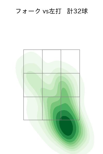 大関 友久 配球ヒートマップ(2025年5月)