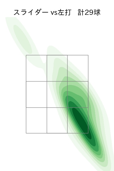 大関 友久 配球ヒートマップ(2025年5月)