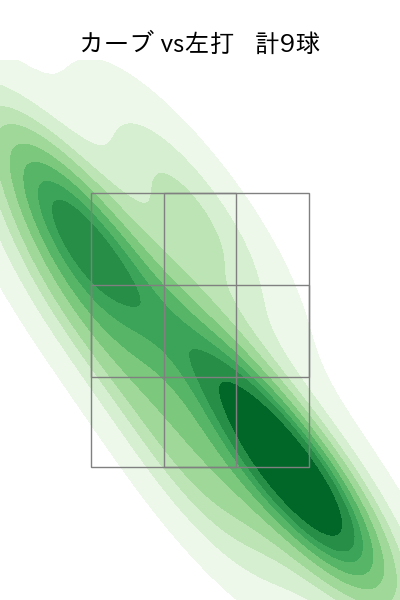 大関 友久 配球ヒートマップ(2025年5月)