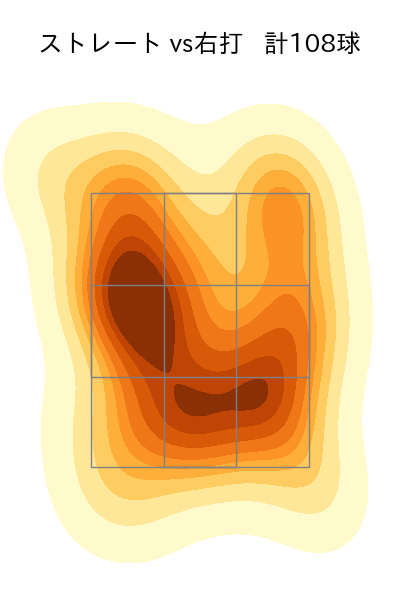 大関 友久 配球ヒートマップ(2025年5月)