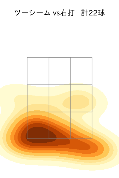 大関 友久 配球ヒートマップ(2025年5月)