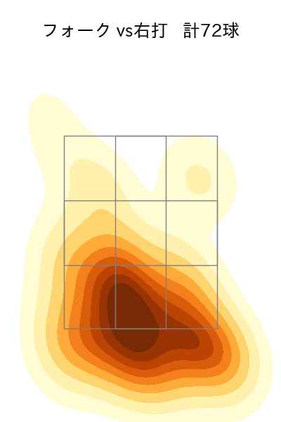 大関 友久 配球ヒートマップ(2025年5月)