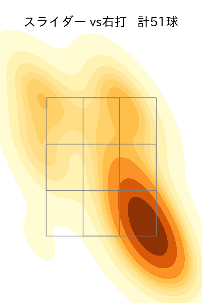 大関 友久 配球ヒートマップ(2025年5月)