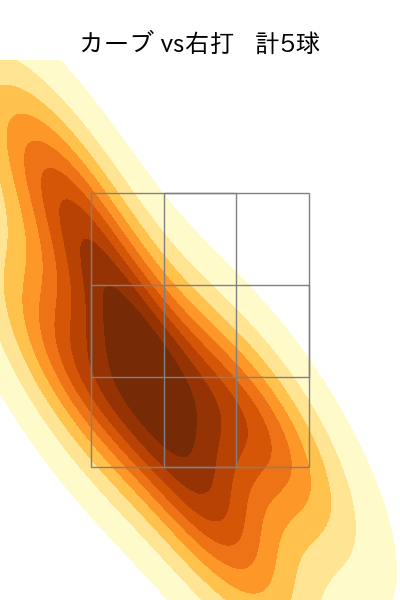 大関 友久 配球ヒートマップ(2025年5月)