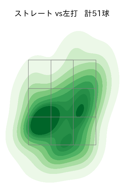 藤井 皓哉 配球ヒートマップ(2025年5月)