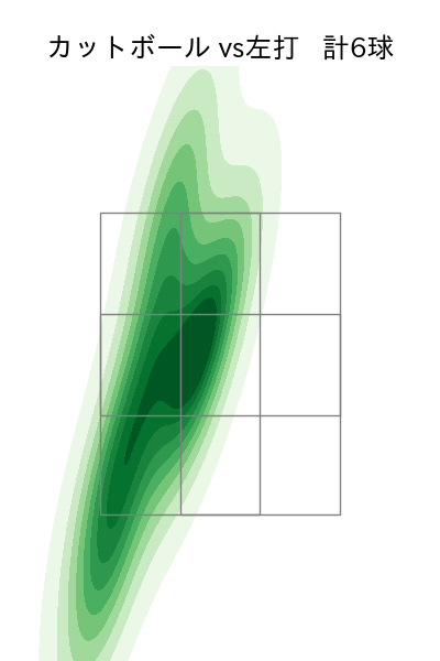 藤井 皓哉 配球ヒートマップ(2025年5月)