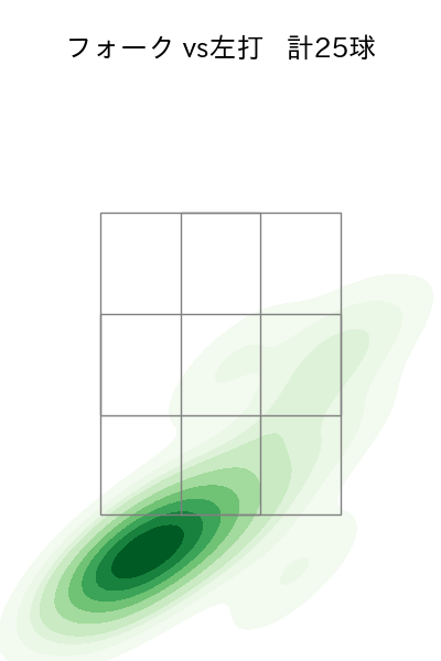 藤井 皓哉 配球ヒートマップ(2025年5月)