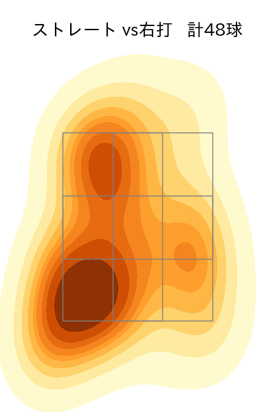 藤井 皓哉 配球ヒートマップ(2025年5月)