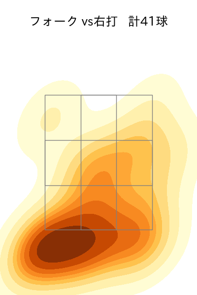 藤井 皓哉 配球ヒートマップ(2025年5月)