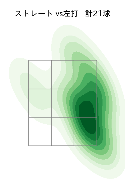 松本 晴 配球ヒートマップ(2025年5月)