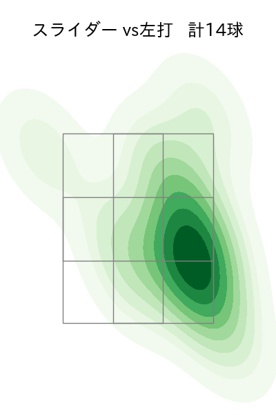松本 晴 配球ヒートマップ(2025年5月)