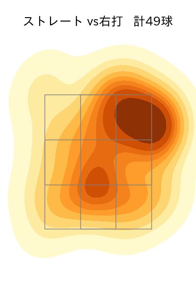 松本 晴 配球ヒートマップ(2025年5月)