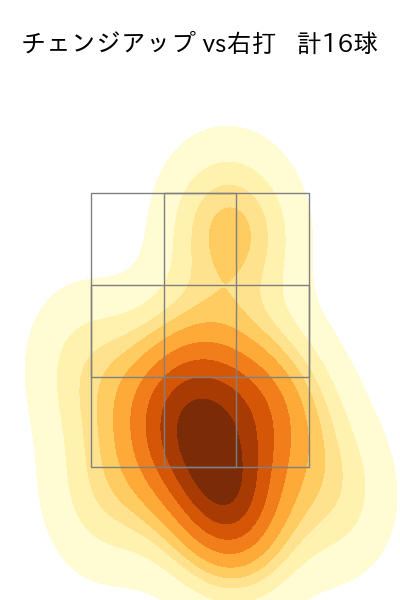 松本 晴 配球ヒートマップ(2025年5月)