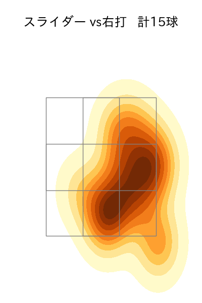 松本 晴 配球ヒートマップ(2025年5月)