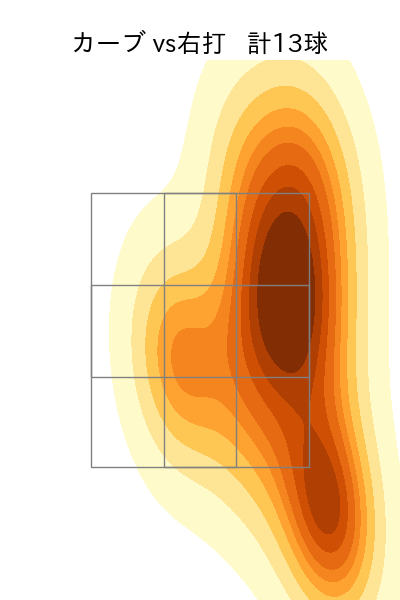 松本 晴 配球ヒートマップ(2025年5月)
