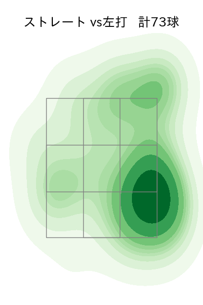 前田 純 配球ヒートマップ(2025年5月)
