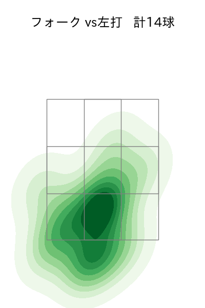 前田 純 配球ヒートマップ(2025年5月)