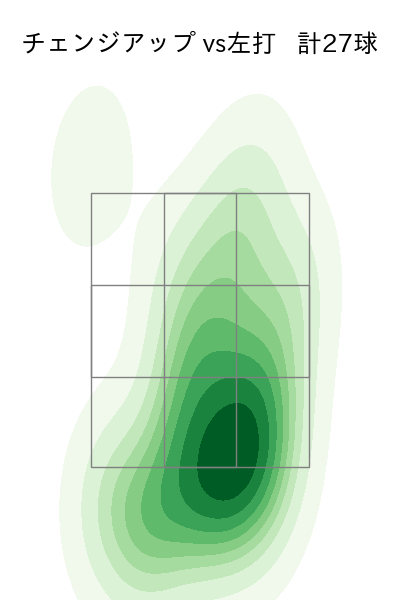 前田 純 配球ヒートマップ(2025年5月)