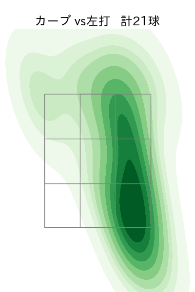 前田 純 配球ヒートマップ(2025年5月)