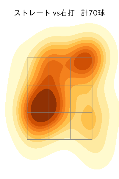 前田 純 配球ヒートマップ(2025年5月)