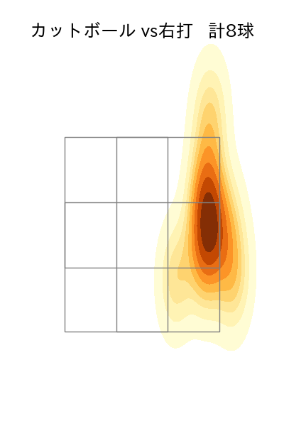 前田 純 配球ヒートマップ(2025年5月)