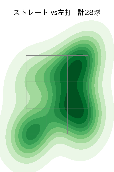 大山 凌 配球ヒートマップ(2025年5月)