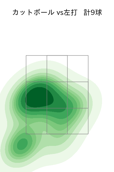 大山 凌 配球ヒートマップ(2025年5月)