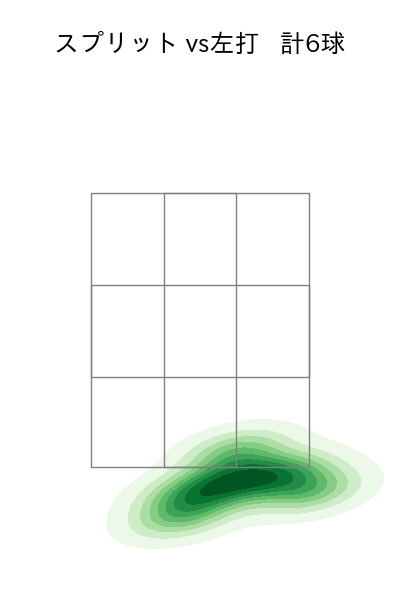 大山 凌 配球ヒートマップ(2025年5月)