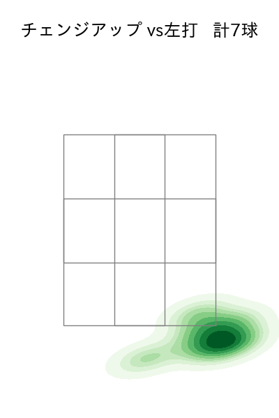 大山 凌 配球ヒートマップ(2025年5月)
