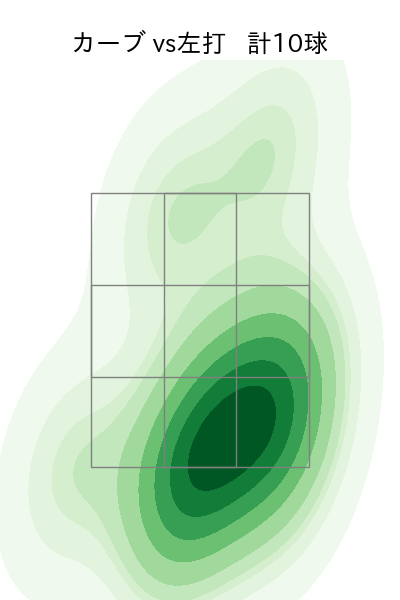 大山 凌 配球ヒートマップ(2025年5月)