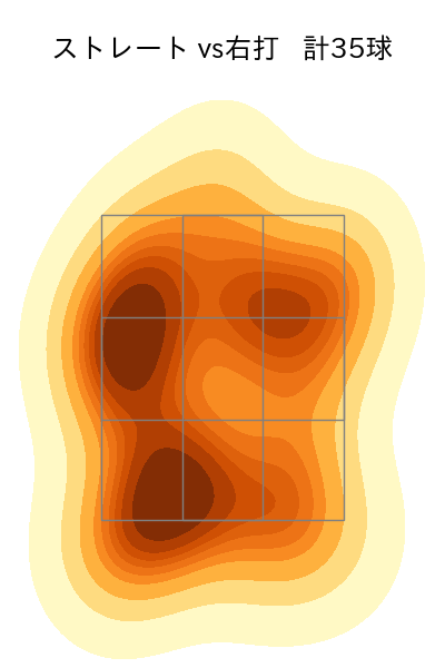大山 凌 配球ヒートマップ(2025年5月)