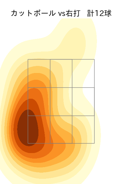 大山 凌 配球ヒートマップ(2025年5月)