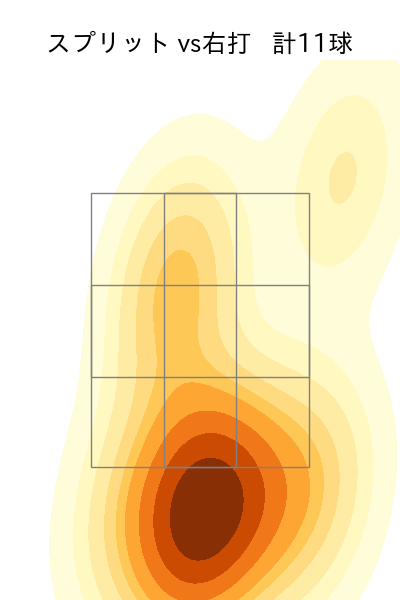 大山 凌 配球ヒートマップ(2025年5月)