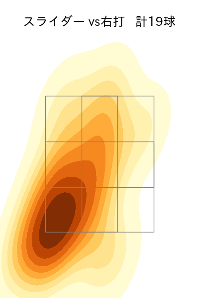 大山 凌 配球ヒートマップ(2025年5月)