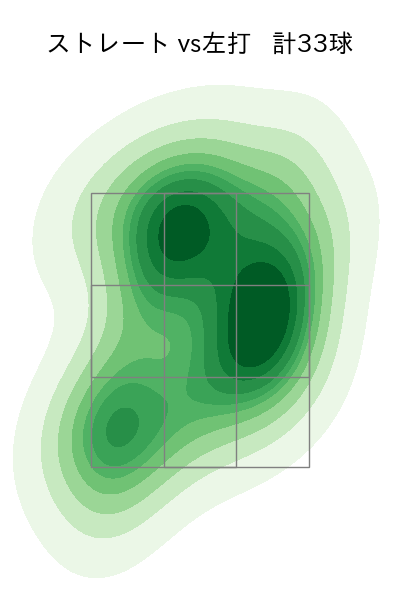オスナ 配球ヒートマップ(2025年5月)