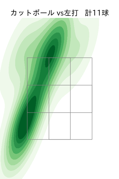 オスナ 配球ヒートマップ(2025年5月)