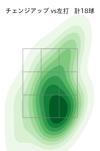 オスナ 配球ヒートマップ(2025年5月)