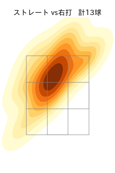 オスナ 配球ヒートマップ(2025年5月)