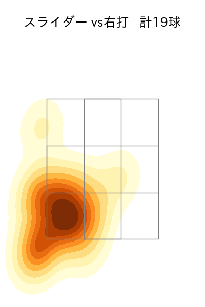 オスナ 配球ヒートマップ(2025年5月)