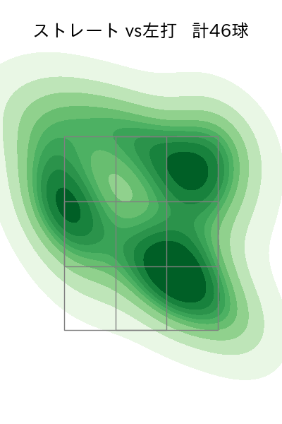 ヘルナンデス 配球ヒートマップ(2025年5月)