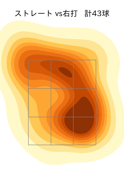 ヘルナンデス 配球ヒートマップ(2025年5月)