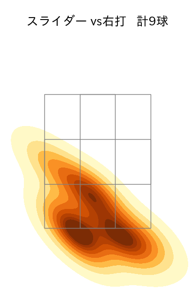 ヘルナンデス 配球ヒートマップ(2025年5月)