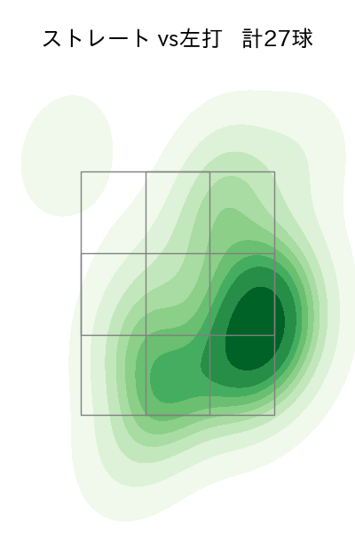 松本 裕樹 配球ヒートマップ(2025年5月)