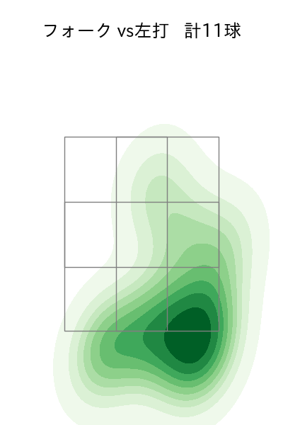 松本 裕樹 配球ヒートマップ(2025年5月)