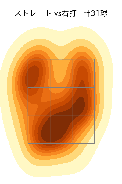 松本 裕樹 配球ヒートマップ(2025年5月)