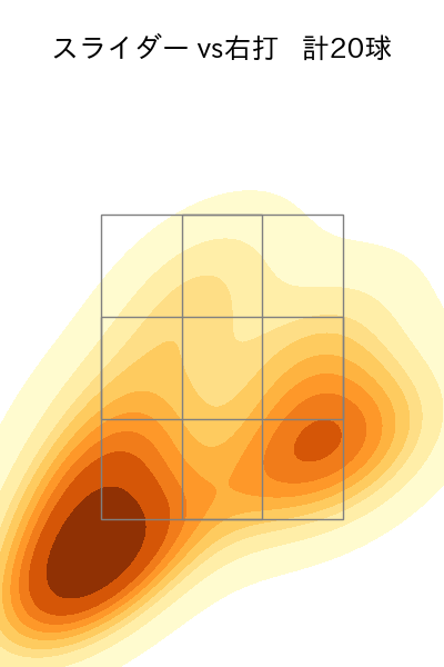 松本 裕樹 配球ヒートマップ(2025年5月)