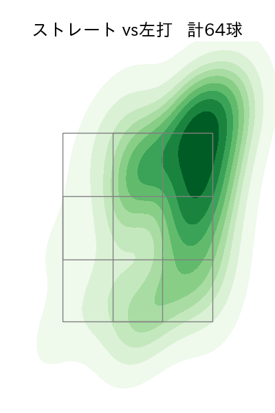 上沢 直之 配球ヒートマップ(2025年6月)